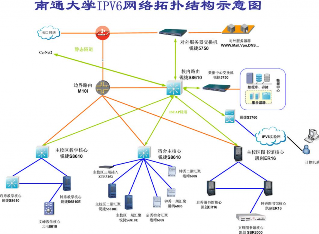 全国110多所大学校园网拓扑图李白你好-实战攻防李白你好