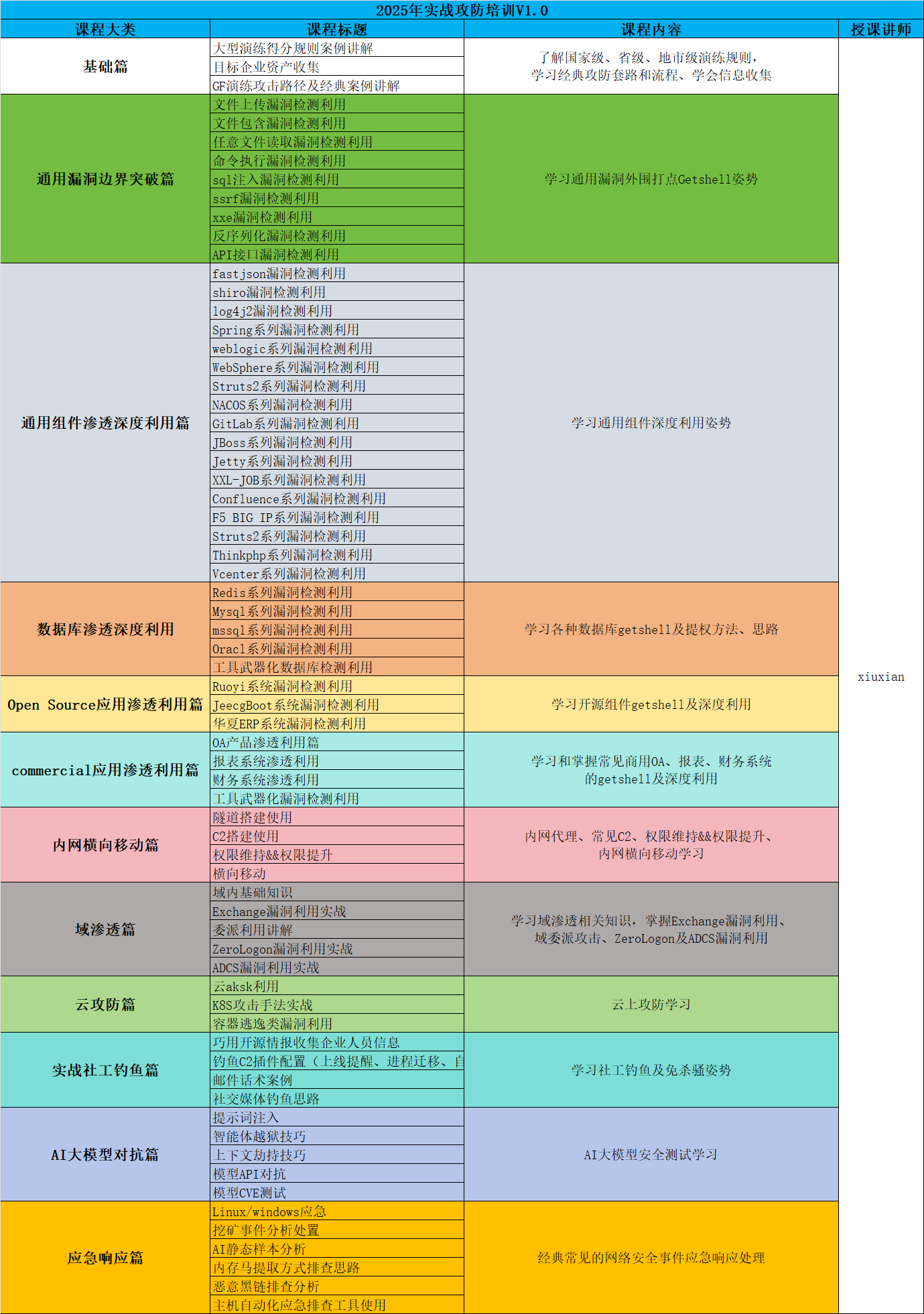 2025年实战攻防第二期培训，解锁攻防新姿势李白你好-实战攻防李白你好