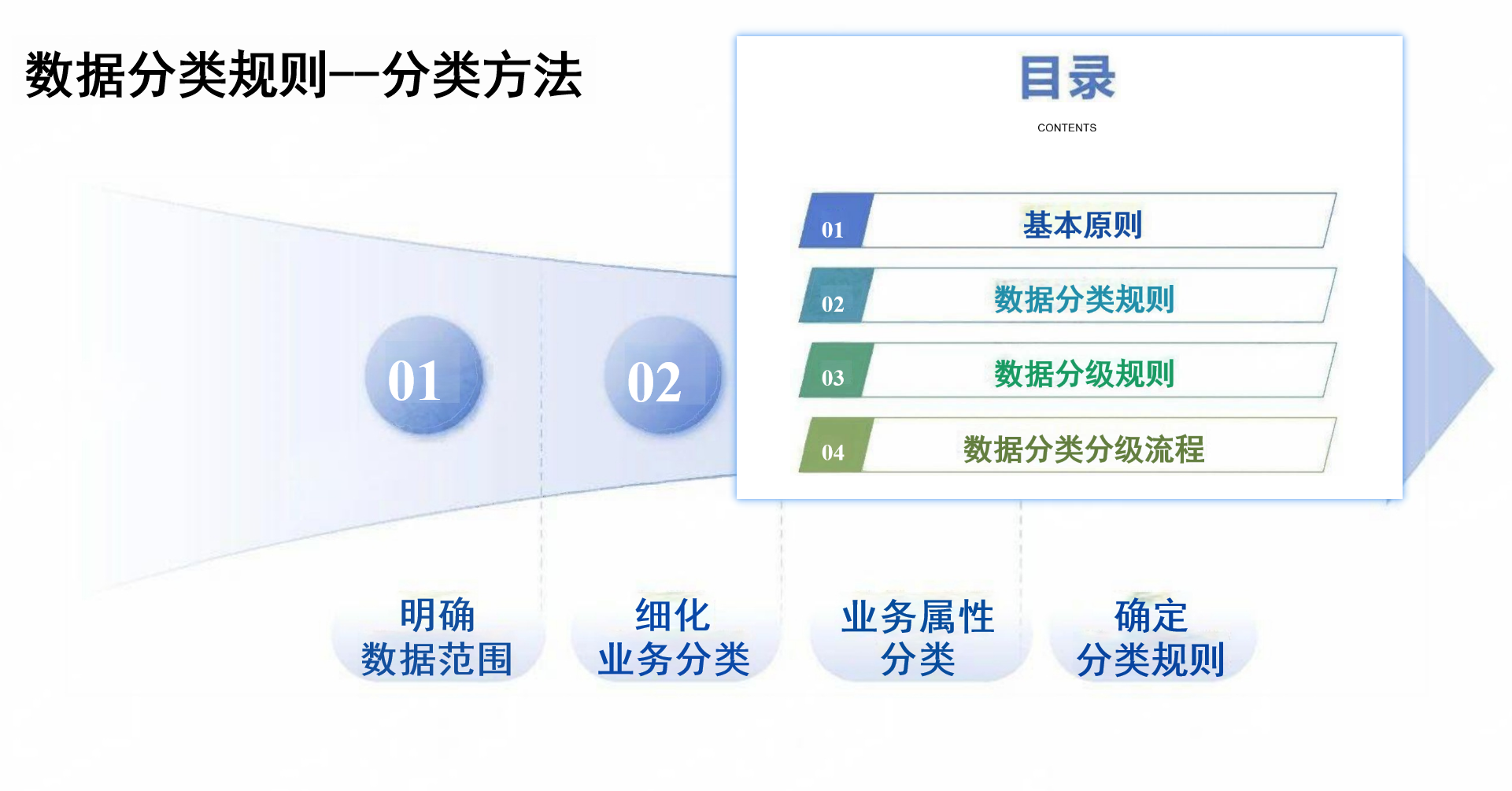 《数据安全技术 数据分类分级规则》培训PPT李白你好-实战攻防李白你好