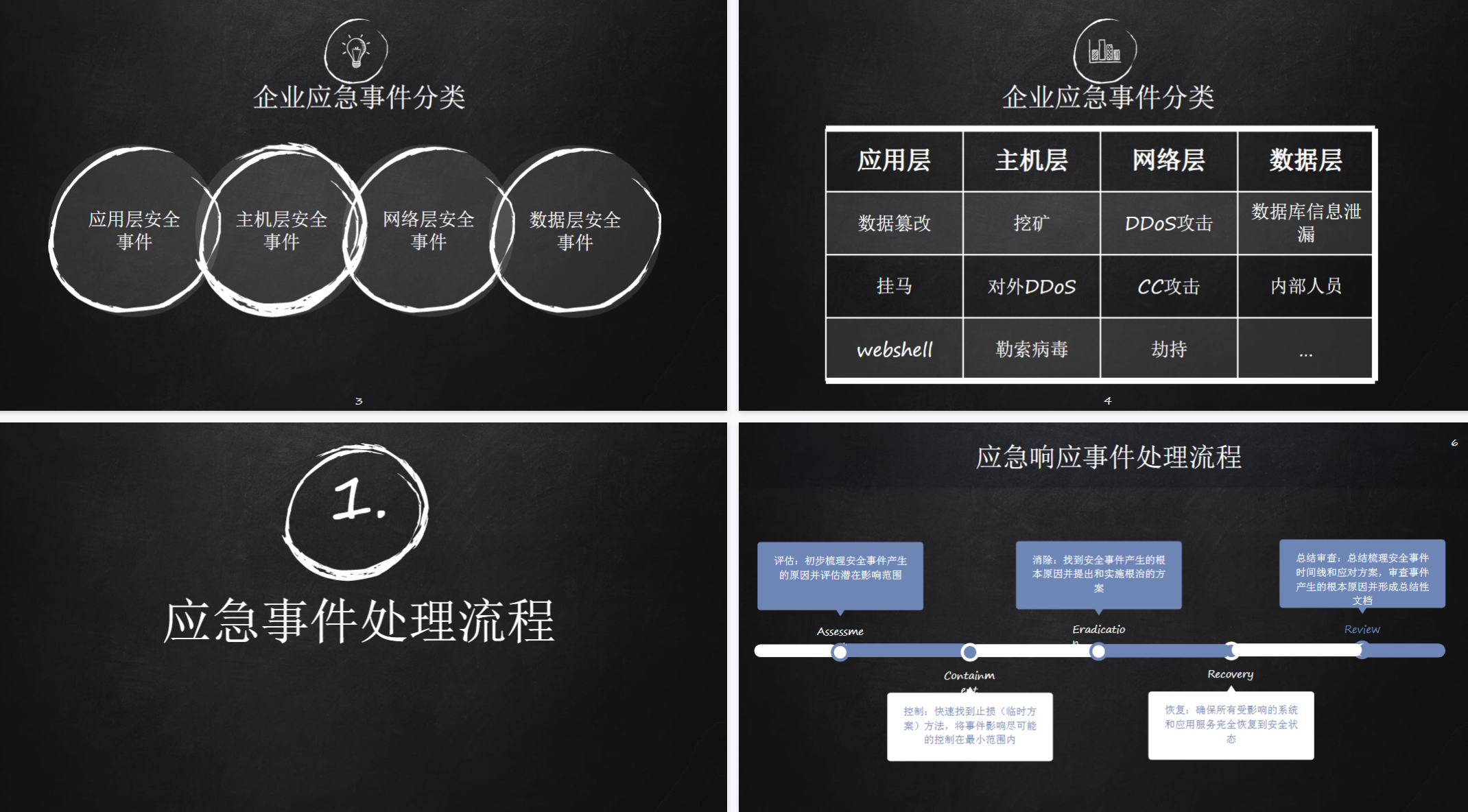 企业应急响应和溯源排查之道李白你好-实战攻防李白你好